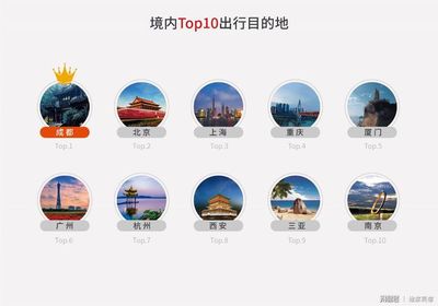 途家2018上半年數(shù)據(jù)報(bào)告 海外業(yè)務(wù)增長超10倍，最遠(yuǎn)訂單達(dá)冰島，入境旅游業(yè)務(wù)強(qiáng)勁