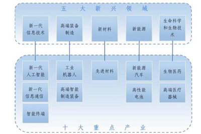 新興能源技術研發 驅動可持續發展的關鍵力量