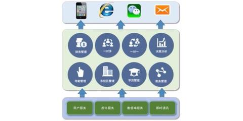 優(yōu)秀教務(wù)管理軟件在廣州的實(shí)施與開(kāi)發(fā)路徑